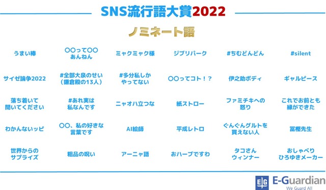 「SNS流行語大賞 2022」ノミネート語