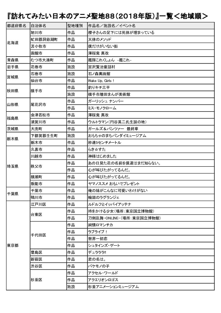 アニメ聖地 カ所が決定 アニサマ 氷川きよしがサプライズ出演 8月27日記事まとめ アニメ アニメ