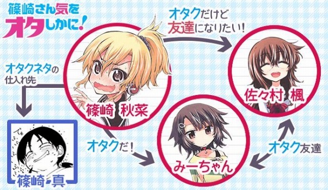 篠崎さん気をオタしかに ドラマcd化 石原夏織 田中美海ら人気声優が集結 アニメ アニメ