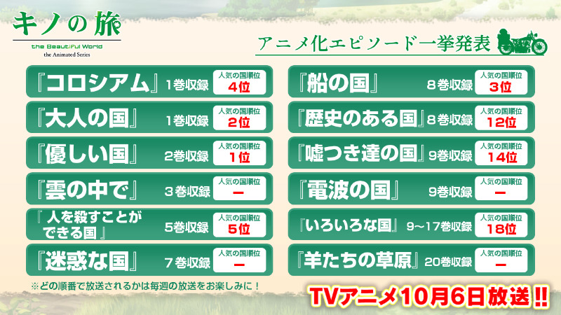 キノの旅 アニメ化エピソード12本が一挙発表 追加キャストに水瀬いのり 緒方恵美 2枚目の写真 画像 アニメ アニメ