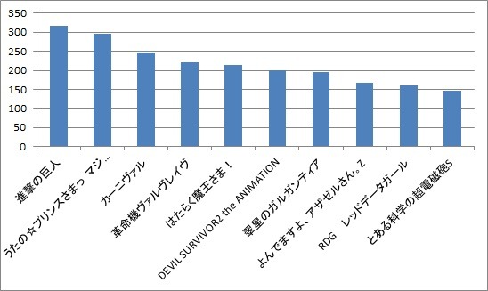 [女性読者ランキング]