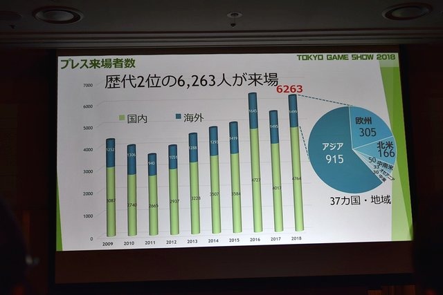 「東京ゲームショウ2019」はe-Sports＆新技術に着目！TGS2019開催概要発表会をレポート