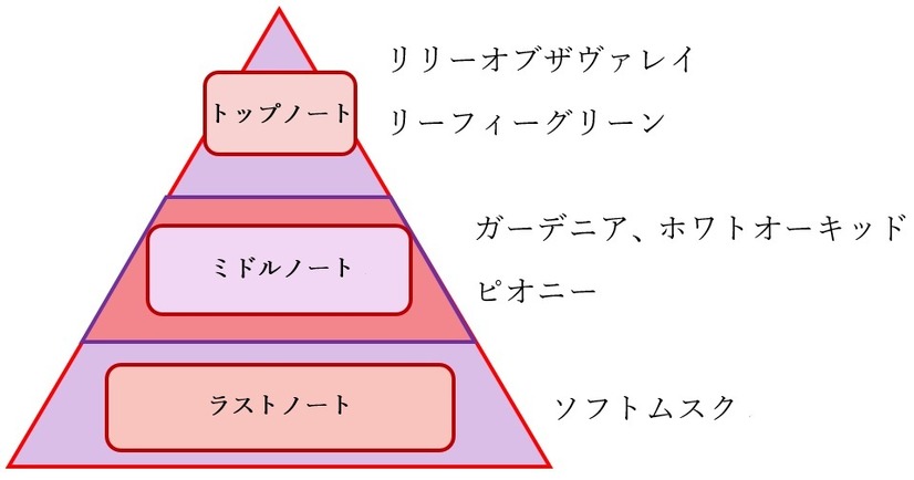 エステル＝ローゼンタール オードパルファム　2,400円（税抜）（C）2018 鎌池和馬／山路新／ＫＡＤＯＫＡＷＡ／PROJECT-ACCELERATOR