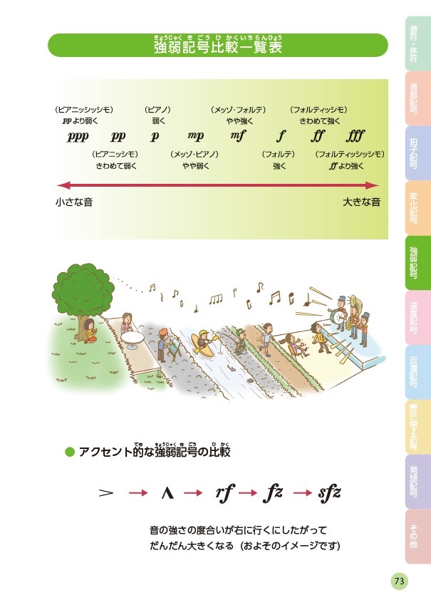シン エヴァンゲリオン劇場版 の ってなんて読むの たま に困る 音楽記号を形から探せる辞典 7枚目の写真 画像 アニメ アニメ