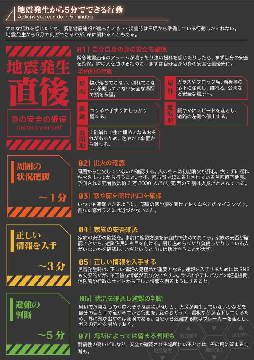 日本気象協会推進「トクする！防災」プロジェクト