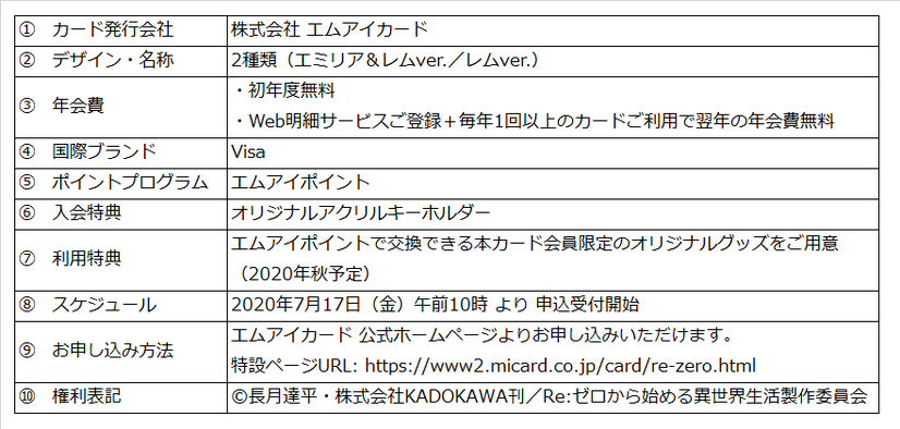 「Re:ゼロから始める異世界生活 エムアイカード」概要