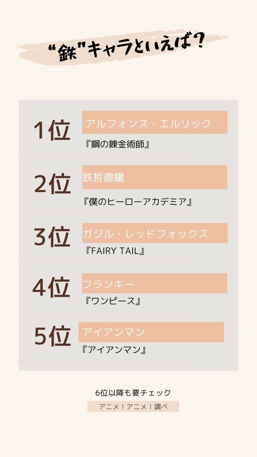 鉄 キャラといえば 3位 Fairy Tail ガジル 2位 ヒロアカ 鉄哲徹鐵 てつてつてつてつ 1位は 2枚目の写真 画像 アニメ アニメ