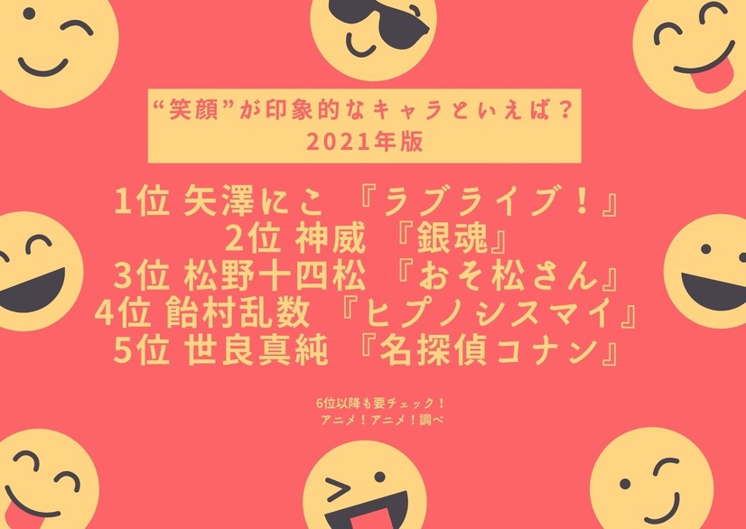 笑顔 が印象的なキャラといえば 21年版 3位 おそ松さん 十四松 2位 銀魂 神威 1位は 2枚目の写真 画像 アニメ アニメ