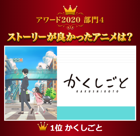 “ストーリーが良かったアニメ部門”第1位『かくしごと』（C）久米田康治・講談社／かくしごと製作委員会