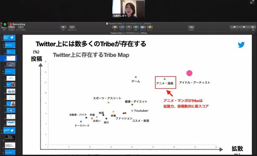 IMART2021「SNSから見るアニメに対する動態の変化」の様子