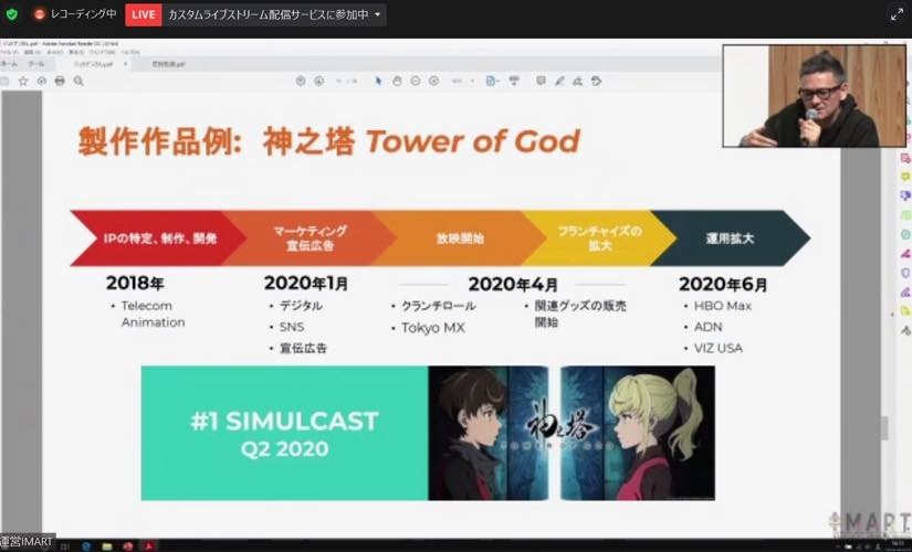 IMART2021のセッション「国境を越えてアニメーションを作る」の模様