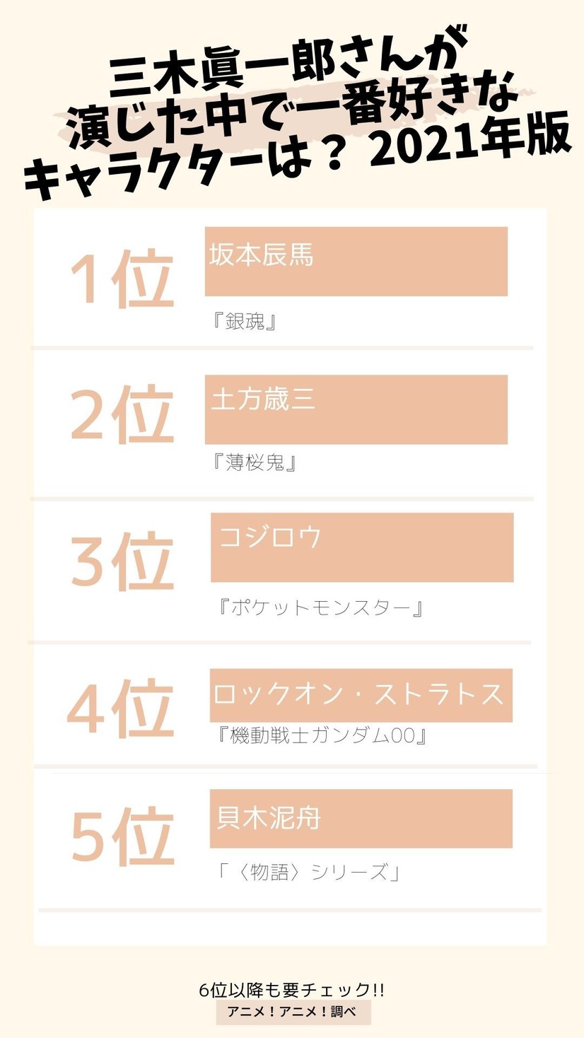 [三木眞一郎さんが演じた中で一番好きなキャラクターは？ 2021年版] TOP５