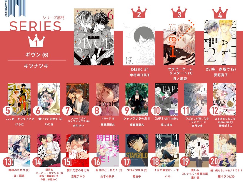 ギヴン が原作シリーズ アニメ映画で2冠 ファンが選ぶblランキング Blアワード21 発表 5枚目の写真 画像 アニメ アニメ