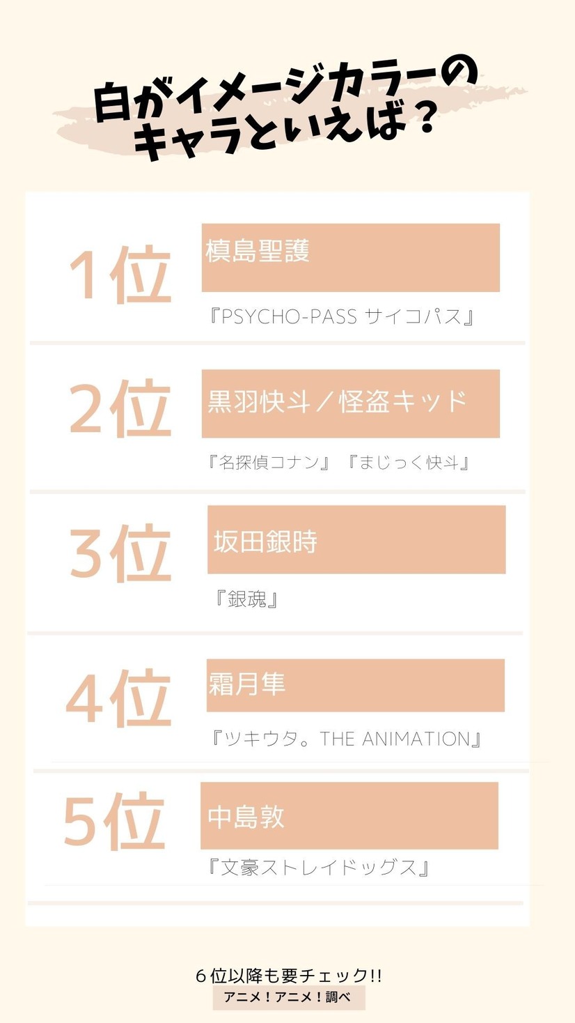 白がイメージカラーのキャラといえば 3位 銀魂 銀時 2位 コナン 怪盗キッド 1位は 21年版 2枚目の写真 画像 アニメ アニメ