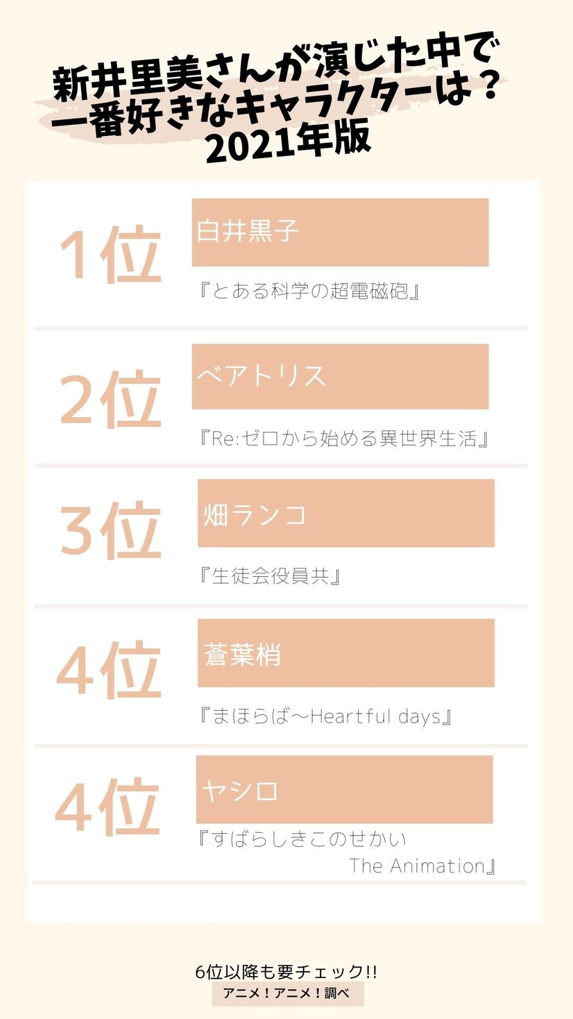 [新井里美さんが演じた中で一番好きなキャラクターは？]TOP５