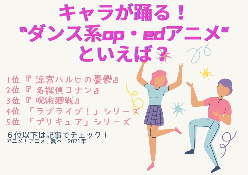 キャラが踊る ダンス系op Edアニメ といえば 3位 呪術廻戦 2位 名探偵コナン 1位は 21枚目の写真 画像 アニメ アニメ