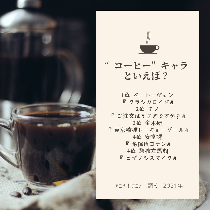 コーヒー キャラといえば 3位 東京喰種 金木研 2位 ごちうさ チノ 1位は 21年版 2枚目の写真 画像 アニメ アニメ