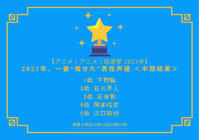 「2021年 一番“推せた”男性声優は？」中間発表