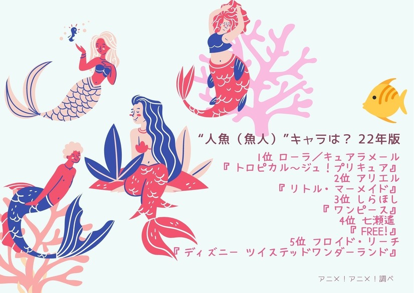 人魚 魚人 キャラは 3位 ワンピース しらほし 2位 リトル マーメイド アリエル 1位は 22年版 2枚目の写真 画像 アニメ アニメ