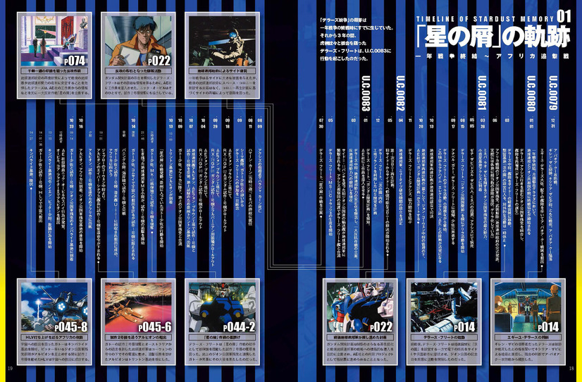 「機動戦士ガンダム0083 STARDUST MEMORY大解剖」1,000円（税抜）（C）SAN-EI CORPORATION All Rights Reserved.
