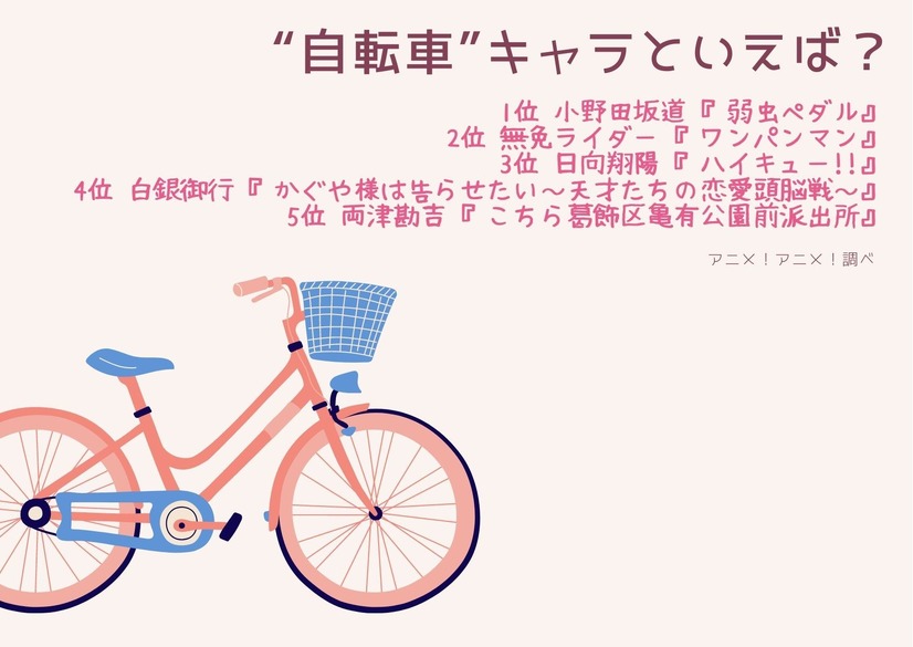 [“自転車”キャラといえば？]TOP５