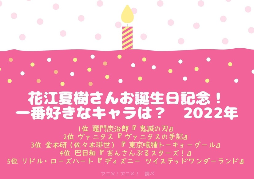 [花江夏樹さんが演じた中で一番好きなキャラクターは？ 2022年版]TOP５