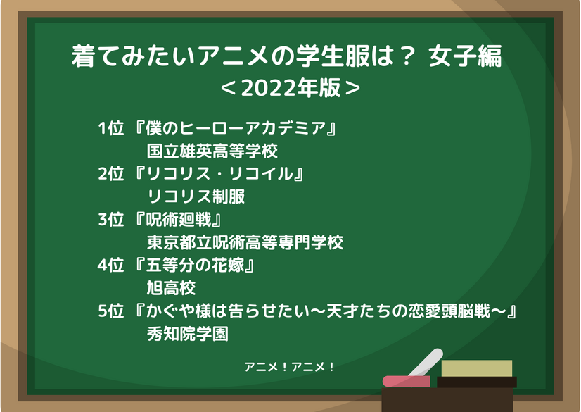 [着てみたいアニメの学生服は？ 女子編 2022年版]ランキング1位～5位