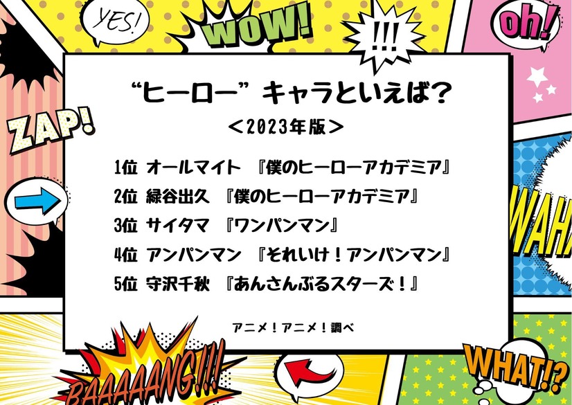 [“ヒーロー”キャラといえば？ 2023年版]ランキング1位～5位