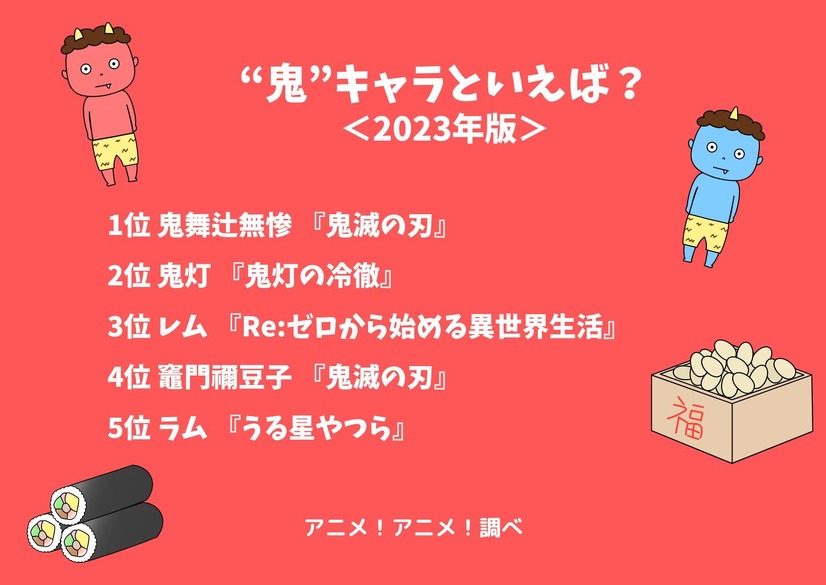 [“鬼”キャラといえば？ 2023年版]ランキング1位～5位