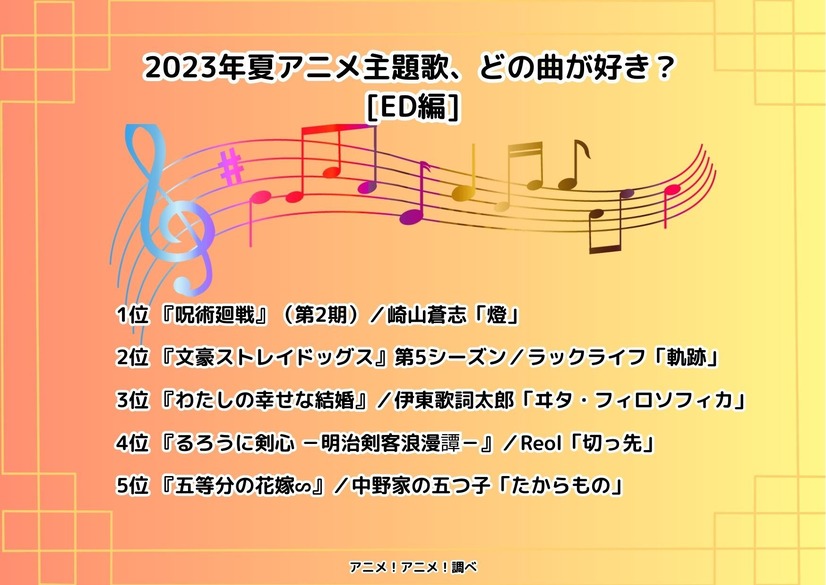 [2023年夏アニメ主題歌、どの曲が好き？ ED編]ランキング1位～5位