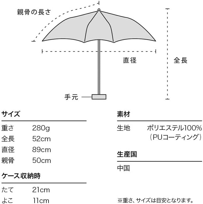 『ドラえもん』日傘　遮光どこでもドア（C）Fujiko-Pro APPROVAL NO.L647250