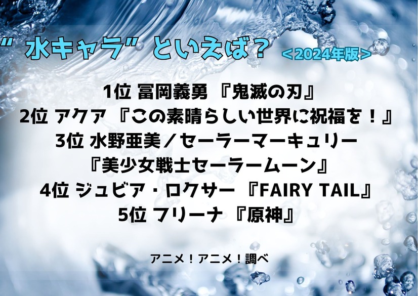 [“水キャラ”といえば？ 2024年版]ランキング1位～5位