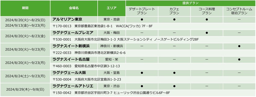 開催日・場所(C)和久井健・講談社／アニメ「東京リベンジャーズ」製作委員会