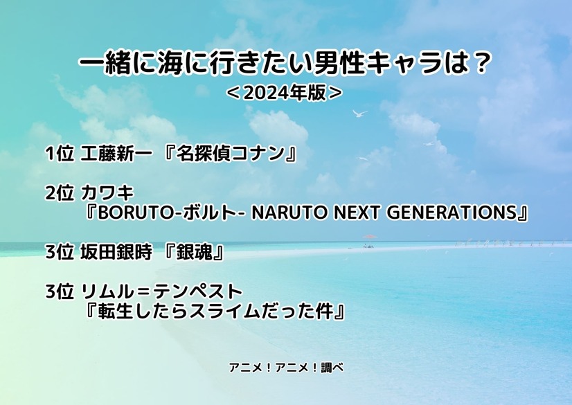 [一緒に海に行きたい男性キャラクターは？]ランキング1位～5位