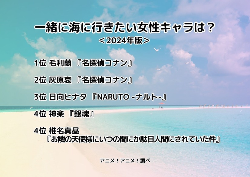 [一緒に海に行きたい女性キャラクターは？]ランキング1位～4位