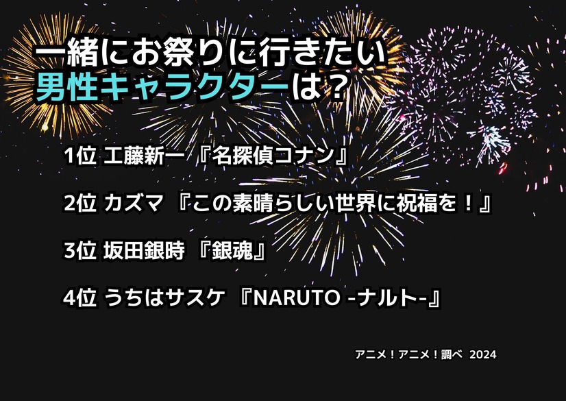 [一緒にお祭りに行きたい男性キャラクターは？]ランキング1位～4位を見る