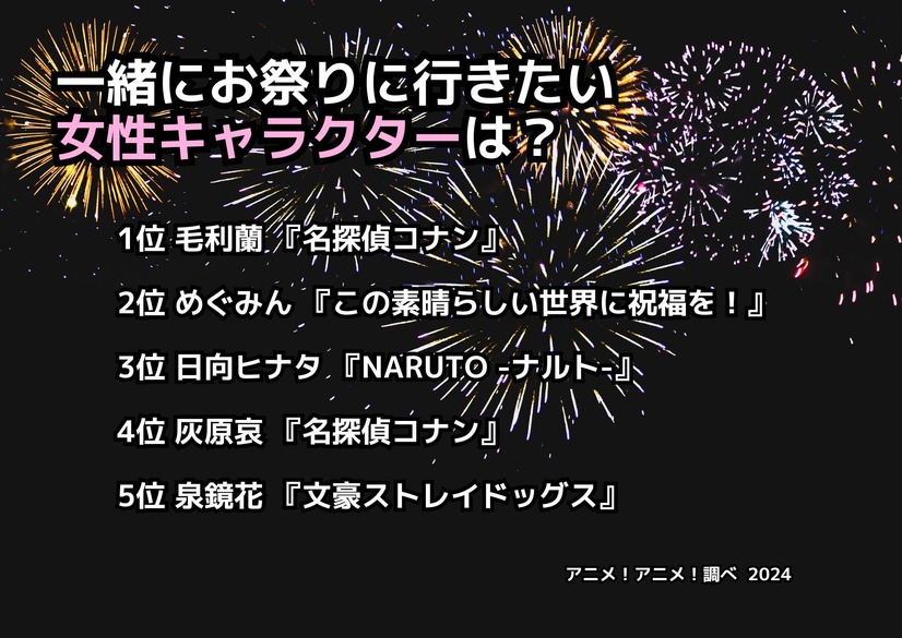 [一緒にお祭りに行きたい女性キャラクターは？]ランキング1位～5位を見る