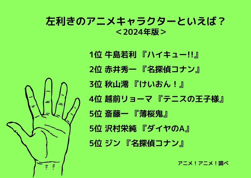 [左利きのアニメキャラクターといえば？ 2024年版]ランキング1位～5位