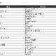 2013年JOYSOUNDランキング　1位に「残酷な天使のテーゼ」、「千本桜」「紅蓮の弓矢」が人気 画像