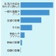 極上ボーイズラブ第1位に「どうしても触れたくない」　イーブックがBLユーザーに調査 画像