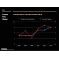 韓国公開アニメーション映画興収