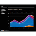 韓国公開のアニメーション映画国別シェア（興収）