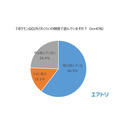 海外土産の新定番は『ポケモンGO』の地域限定ポケモン!?46.5％の人が旅行先で“ポケモンを捕まえた”経験あり