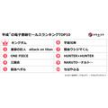 「平成の電子書籍セールスランキングTOP10」（イーブックジャパン調べ）