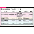 『新サクラ大戦』DLC一挙公開！歴代華撃団の衣装や部屋着、水着、メガネ姿に花組メンバーが変身