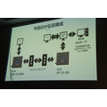 『あにつく2019』「20Kmを0mに 距離を感じないCGスタジオ拠点構築」の模様