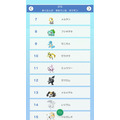 『ポケモンHOME』いまGTSで人気のポケモンは「ニャビー」や「コフーライ」！ 交換される理由もあわせてチェック