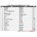 「2020年 年代別JOYSOUND年間カラオケランキング【60代】」