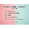 [2023年春アニメ主題歌、どの曲が好き？ OPテーマ編]ランキング1位～5位