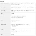 詳細情報